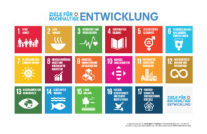 Auflistung der siebzehn Ziele für nachhaltige Entwicklung