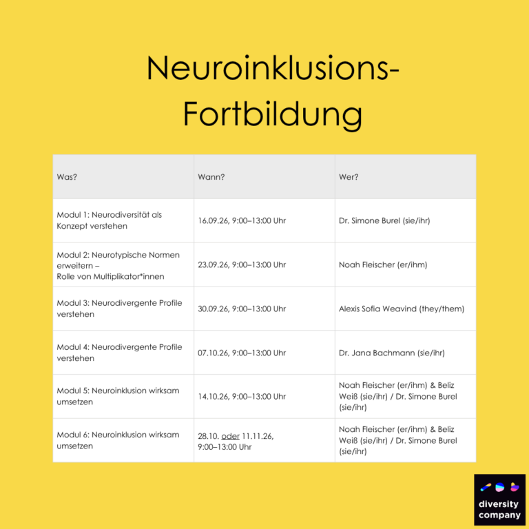 Übersicht Termine